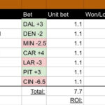 New to sports betting? Here are 13 tips to help you this football season