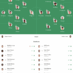 Manchester United 4-1 Bournemouth: Def Off Deils vence novamente para o Nurter